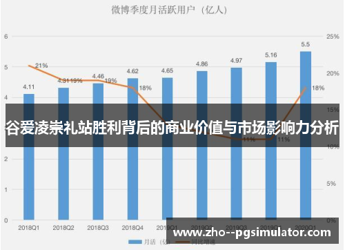 谷爱凌崇礼站胜利背后的商业价值与市场影响力分析 谷爱凌崇礼站胜利背后的商业价值与市场影响力分析