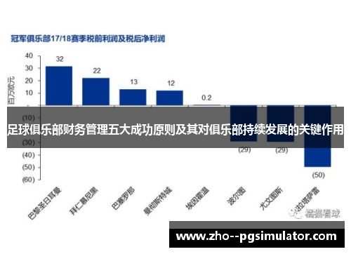 足球俱乐部财务管理五大成功原则及其对俱乐部持续发展的关键作用