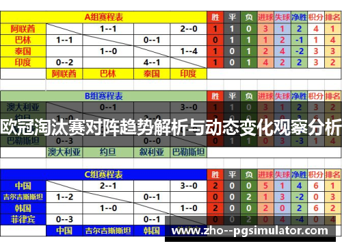 欧冠淘汰赛对阵趋势解析与动态变化观察分析