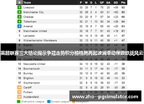 英超联赛三大结论揭示争冠走势积分榜格局再起波澜牵动保级欧战风云 英超联赛三大结论揭示争冠走势积分榜格局再起波澜牵动保级欧战风云