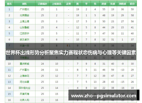 世界杯出线形势分析聚焦实力赛程状态伤病与心理等关键因素