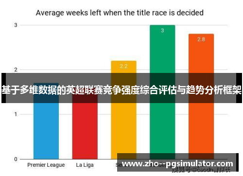 基于多维数据的英超联赛竞争强度综合评估与趋势分析框架
