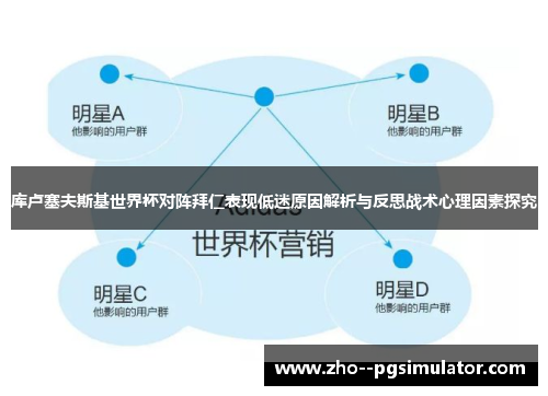 库卢塞夫斯基世界杯对阵拜仁表现低迷原因解析与反思战术心理因素探究